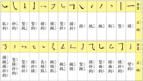 14劃的字屬虎|總筆劃14劃的字 (康熙字典)